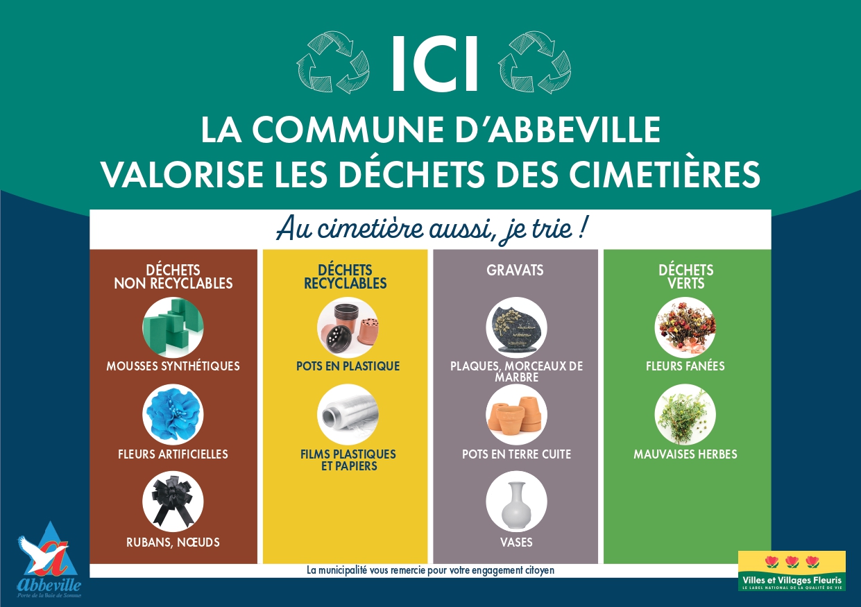 Une affiche d'Abbeville sur le tri des déchets des cimetières. Elle classe les déchets en déchets non recyclables, recyclables, gravats et déchets verts avec des exemples comme les mousses synthétiques, les pots en plastique, les morceaux de marbre et les fleurs mortes. Comporte des logos pour le recyclage et le soutien municipal.